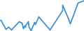 KN 84378000 /Exporte /Einheit = Preise (Euro/Tonne) /Partnerland: Aequat.guin. /Meldeland: Eur27_2020 /84378000:Maschinen, Apparate und Geräte für die Müllerei Oder zum Behandeln von Getreide Oder Hülsenfrüchten (Ausg. von der in der Landwirtschaft Verwendeten Art, Warmbehandlungseinrichtunge, Zentrifugaltrockner, Luftfilter Sowie Maschinen, Apparate und Geräte zum Reinigen, Sortieren Oder Sieben von Körner- Oder Hülsenfrüchten)