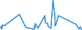 KN 84378000 /Exporte /Einheit = Preise (Euro/Tonne) /Partnerland: Gabun /Meldeland: Eur27_2020 /84378000:Maschinen, Apparate und Geräte für die Müllerei Oder zum Behandeln von Getreide Oder Hülsenfrüchten (Ausg. von der in der Landwirtschaft Verwendeten Art, Warmbehandlungseinrichtunge, Zentrifugaltrockner, Luftfilter Sowie Maschinen, Apparate und Geräte zum Reinigen, Sortieren Oder Sieben von Körner- Oder Hülsenfrüchten)