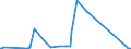 KN 84378000 /Exporte /Einheit = Preise (Euro/Tonne) /Partnerland: Ruanda /Meldeland: Eur27_2020 /84378000:Maschinen, Apparate und Geräte für die Müllerei Oder zum Behandeln von Getreide Oder Hülsenfrüchten (Ausg. von der in der Landwirtschaft Verwendeten Art, Warmbehandlungseinrichtunge, Zentrifugaltrockner, Luftfilter Sowie Maschinen, Apparate und Geräte zum Reinigen, Sortieren Oder Sieben von Körner- Oder Hülsenfrüchten)