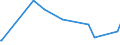 KN 84378000 /Exporte /Einheit = Preise (Euro/Tonne) /Partnerland: Burundi /Meldeland: Europäische Union /84378000:Maschinen, Apparate und Geräte für die Müllerei Oder zum Behandeln von Getreide Oder Hülsenfrüchten (Ausg. von der in der Landwirtschaft Verwendeten Art, Warmbehandlungseinrichtunge, Zentrifugaltrockner, Luftfilter Sowie Maschinen, Apparate und Geräte zum Reinigen, Sortieren Oder Sieben von Körner- Oder Hülsenfrüchten)