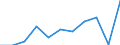 KN 84389000 /Exporte /Einheit = Preise (Euro/Tonne) /Partnerland: Belgien/Luxemburg /Meldeland: Eur27 /84389000:Teile von Maschinen und Apparaten zum Industriellen Auf- Oder Zubereiten Oder Herstellen von Lebensmitteln, Futtermitteln Oder Getränken, A.n.g.