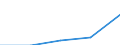 KN 84389000 /Exporte /Einheit = Preise (Euro/Tonne) /Partnerland: Faeroer /Meldeland: Eur27 /84389000:Teile von Maschinen und Apparaten zum Industriellen Auf- Oder Zubereiten Oder Herstellen von Lebensmitteln, Futtermitteln Oder Getränken, A.n.g.