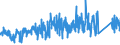 KN 84389000 /Exporte /Einheit = Preise (Euro/Tonne) /Partnerland: Norwegen /Meldeland: Eur27_2020 /84389000:Teile von Maschinen und Apparaten zum Industriellen Auf- Oder Zubereiten Oder Herstellen von Lebensmitteln, Futtermitteln Oder Getränken, A.n.g.