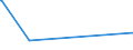 KN 84389000 /Exporte /Einheit = Preise (Euro/Tonne) /Partnerland: Vatikanstadt /Meldeland: Europäische Union /84389000:Teile von Maschinen und Apparaten zum Industriellen Auf- Oder Zubereiten Oder Herstellen von Lebensmitteln, Futtermitteln Oder Getränken, A.n.g.