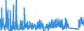 KN 84389000 /Exporte /Einheit = Preise (Euro/Tonne) /Partnerland: Weissrussland /Meldeland: Eur27_2020 /84389000:Teile von Maschinen und Apparaten zum Industriellen Auf- Oder Zubereiten Oder Herstellen von Lebensmitteln, Futtermitteln Oder Getränken, A.n.g.