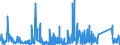 KN 84389000 /Exporte /Einheit = Preise (Euro/Tonne) /Partnerland: Usbekistan /Meldeland: Eur27_2020 /84389000:Teile von Maschinen und Apparaten zum Industriellen Auf- Oder Zubereiten Oder Herstellen von Lebensmitteln, Futtermitteln Oder Getränken, A.n.g.