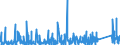 KN 84389000 /Exporte /Einheit = Preise (Euro/Tonne) /Partnerland: Ehem.jug.rep.mazed /Meldeland: Eur27_2020 /84389000:Teile von Maschinen und Apparaten zum Industriellen Auf- Oder Zubereiten Oder Herstellen von Lebensmitteln, Futtermitteln Oder Getränken, A.n.g.