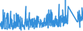 KN 84389000 /Exporte /Einheit = Preise (Euro/Tonne) /Partnerland: Nigeria /Meldeland: Eur27_2020 /84389000:Teile von Maschinen und Apparaten zum Industriellen Auf- Oder Zubereiten Oder Herstellen von Lebensmitteln, Futtermitteln Oder Getränken, A.n.g.