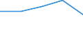 KN 84399110 /Exporte /Einheit = Preise (Euro/Tonne) /Partnerland: Schweiz /Meldeland: Europäische Union /84399110:Teile von Maschinen und Apparaten zum Herstellen von Halbstoff aus Cellulosehaltigen Faserstoffen, A.n.g., aus Eisen Oder Stahl, Gegossen