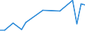 KN 84399110 /Exporte /Einheit = Preise (Euro/Tonne) /Partnerland: Kasachstan /Meldeland: Europäische Union /84399110:Teile von Maschinen und Apparaten zum Herstellen von Halbstoff aus Cellulosehaltigen Faserstoffen, A.n.g., aus Eisen Oder Stahl, Gegossen