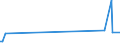 KN 84399110 /Exporte /Einheit = Preise (Euro/Tonne) /Partnerland: Ehem.jug.rep.mazed /Meldeland: Europäische Union /84399110:Teile von Maschinen und Apparaten zum Herstellen von Halbstoff aus Cellulosehaltigen Faserstoffen, A.n.g., aus Eisen Oder Stahl, Gegossen