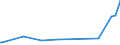 KN 84399110 /Exporte /Einheit = Preise (Euro/Tonne) /Partnerland: Tansania /Meldeland: Europäische Union /84399110:Teile von Maschinen und Apparaten zum Herstellen von Halbstoff aus Cellulosehaltigen Faserstoffen, A.n.g., aus Eisen Oder Stahl, Gegossen