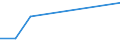 KN 84399110 /Exporte /Einheit = Preise (Euro/Tonne) /Partnerland: Dominikan.r. /Meldeland: Europäische Union /84399110:Teile von Maschinen und Apparaten zum Herstellen von Halbstoff aus Cellulosehaltigen Faserstoffen, A.n.g., aus Eisen Oder Stahl, Gegossen