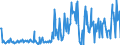 CN 84399190 /Exports /Unit = Prices (Euro/ton) /Partner: Belgium /Reporter: European Union /84399190:Parts of Machinery for Making Pulp of Fibrous Cellulosic Material, N.e.s. (Excl. of Cast Iron or Cast Steel)