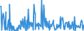 CN 84399190 /Exports /Unit = Prices (Euro/ton) /Partner: Slovenia /Reporter: European Union /84399190:Parts of Machinery for Making Pulp of Fibrous Cellulosic Material, N.e.s. (Excl. of Cast Iron or Cast Steel)