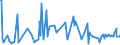 KN 84399910 /Exporte /Einheit = Preise (Euro/Tonne) /Partnerland: Griechenland /Meldeland: Europäische Union /84399910:Teile von Maschinen und Apparaten zum Herstellen Oder Fertigstellen von Papier Oder Pappe, A.n.g., aus Eisen Oder Stahl, Gegossen