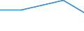 KN 84399910 /Exporte /Einheit = Preise (Euro/Tonne) /Partnerland: Schweiz /Meldeland: Europäische Union /84399910:Teile von Maschinen und Apparaten zum Herstellen Oder Fertigstellen von Papier Oder Pappe, A.n.g., aus Eisen Oder Stahl, Gegossen