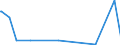 KN 84399910 /Exporte /Einheit = Preise (Euro/Tonne) /Partnerland: Liechtenstein /Meldeland: Europäische Union /84399910:Teile von Maschinen und Apparaten zum Herstellen Oder Fertigstellen von Papier Oder Pappe, A.n.g., aus Eisen Oder Stahl, Gegossen