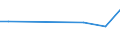 KN 84399910 /Exporte /Einheit = Preise (Euro/Tonne) /Partnerland: Malta /Meldeland: Europäische Union /84399910:Teile von Maschinen und Apparaten zum Herstellen Oder Fertigstellen von Papier Oder Pappe, A.n.g., aus Eisen Oder Stahl, Gegossen