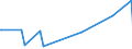 KN 84399910 /Exporte /Einheit = Preise (Euro/Tonne) /Partnerland: Usbekistan /Meldeland: Europäische Union /84399910:Teile von Maschinen und Apparaten zum Herstellen Oder Fertigstellen von Papier Oder Pappe, A.n.g., aus Eisen Oder Stahl, Gegossen