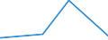 KN 84399910 /Exporte /Einheit = Preise (Euro/Tonne) /Partnerland: Bosn.-herzegowina /Meldeland: Europäische Union /84399910:Teile von Maschinen und Apparaten zum Herstellen Oder Fertigstellen von Papier Oder Pappe, A.n.g., aus Eisen Oder Stahl, Gegossen