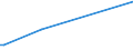 KN 84399910 /Exporte /Einheit = Preise (Euro/Tonne) /Partnerland: Serb.-mont. /Meldeland: Europäische Union /84399910:Teile von Maschinen und Apparaten zum Herstellen Oder Fertigstellen von Papier Oder Pappe, A.n.g., aus Eisen Oder Stahl, Gegossen