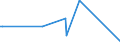 KN 84399910 /Exporte /Einheit = Preise (Euro/Tonne) /Partnerland: Serbien /Meldeland: Europäische Union /84399910:Teile von Maschinen und Apparaten zum Herstellen Oder Fertigstellen von Papier Oder Pappe, A.n.g., aus Eisen Oder Stahl, Gegossen