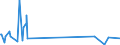 KN 84399910 /Exporte /Einheit = Preise (Euro/Tonne) /Partnerland: Algerien /Meldeland: Europäische Union /84399910:Teile von Maschinen und Apparaten zum Herstellen Oder Fertigstellen von Papier Oder Pappe, A.n.g., aus Eisen Oder Stahl, Gegossen