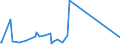 KN 84399910 /Exporte /Einheit = Preise (Euro/Tonne) /Partnerland: Simbabwe /Meldeland: Europäische Union /84399910:Teile von Maschinen und Apparaten zum Herstellen Oder Fertigstellen von Papier Oder Pappe, A.n.g., aus Eisen Oder Stahl, Gegossen