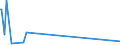 KN 84399910 /Exporte /Einheit = Preise (Euro/Tonne) /Partnerland: Kuba /Meldeland: Europäische Union /84399910:Teile von Maschinen und Apparaten zum Herstellen Oder Fertigstellen von Papier Oder Pappe, A.n.g., aus Eisen Oder Stahl, Gegossen