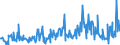 CN 84399990 /Exports /Unit = Prices (Euro/ton) /Partner: France /Reporter: European Union /84399990:Parts of Machinery for Making or Finishing Paper or Paperboard, N.e.s. (Excl. of Cast Iron or Cast Steel)