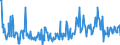 CN 84399990 /Exports /Unit = Prices (Euro/ton) /Partner: Germany /Reporter: European Union /84399990:Parts of Machinery for Making or Finishing Paper or Paperboard, N.e.s. (Excl. of Cast Iron or Cast Steel)