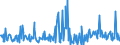 CN 84399990 /Exports /Unit = Prices (Euro/ton) /Partner: Belgium /Reporter: European Union /84399990:Parts of Machinery for Making or Finishing Paper or Paperboard, N.e.s. (Excl. of Cast Iron or Cast Steel)