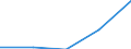 KN 84399990 /Exporte /Einheit = Preise (Euro/Tonne) /Partnerland: Schweiz /Meldeland: Europäische Union /84399990:Teile von Maschinen und Apparaten zum Herstellen Oder Fertigstellen von Papier Oder Pappe, A.n.g. (Ausg. aus Eisen Oder Stahl, Gegossen)