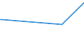 KN 84399990 /Exporte /Einheit = Preise (Euro/Tonne) /Partnerland: Kirgistan /Meldeland: Europäische Union /84399990:Teile von Maschinen und Apparaten zum Herstellen Oder Fertigstellen von Papier Oder Pappe, A.n.g. (Ausg. aus Eisen Oder Stahl, Gegossen)