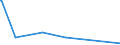 KN 84399990 /Exporte /Einheit = Preise (Euro/Tonne) /Partnerland: Mali /Meldeland: Europäische Union /84399990:Teile von Maschinen und Apparaten zum Herstellen Oder Fertigstellen von Papier Oder Pappe, A.n.g. (Ausg. aus Eisen Oder Stahl, Gegossen)