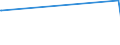 KN 84399990 /Exporte /Einheit = Preise (Euro/Tonne) /Partnerland: Niger /Meldeland: Europäische Union /84399990:Teile von Maschinen und Apparaten zum Herstellen Oder Fertigstellen von Papier Oder Pappe, A.n.g. (Ausg. aus Eisen Oder Stahl, Gegossen)