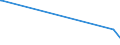 KN 84399990 /Exporte /Einheit = Preise (Euro/Tonne) /Partnerland: Guinea /Meldeland: Europäische Union /84399990:Teile von Maschinen und Apparaten zum Herstellen Oder Fertigstellen von Papier Oder Pappe, A.n.g. (Ausg. aus Eisen Oder Stahl, Gegossen)