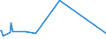 KN 84399990 /Exporte /Einheit = Preise (Euro/Tonne) /Partnerland: Sierra Leone /Meldeland: Europäische Union /84399990:Teile von Maschinen und Apparaten zum Herstellen Oder Fertigstellen von Papier Oder Pappe, A.n.g. (Ausg. aus Eisen Oder Stahl, Gegossen)