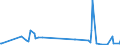 KN 84399990 /Exporte /Einheit = Preise (Euro/Tonne) /Partnerland: Gabun /Meldeland: Europäische Union /84399990:Teile von Maschinen und Apparaten zum Herstellen Oder Fertigstellen von Papier Oder Pappe, A.n.g. (Ausg. aus Eisen Oder Stahl, Gegossen)