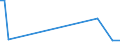 KN 84399990 /Exporte /Einheit = Preise (Euro/Tonne) /Partnerland: Dem. Rep. Kongo /Meldeland: Europäische Union /84399990:Teile von Maschinen und Apparaten zum Herstellen Oder Fertigstellen von Papier Oder Pappe, A.n.g. (Ausg. aus Eisen Oder Stahl, Gegossen)