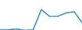 KN 8439 /Exporte /Einheit = Preise (Euro/Tonne) /Partnerland: Belgien/Luxemburg /Meldeland: Eur27 /8439:Maschinen und Apparate zum Herstellen von Halbstoff aus Cellulosehaltigen Faserstoffen Oder zum Herstellen Oder Fertigstellen von Papier Oder Pappe; Teile Davon (Ausg. Autoklaven, Kocher, Trockner und Andere Heizapparate Sowie Kalander)