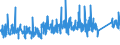 KN 8439 /Exporte /Einheit = Preise (Euro/Tonne) /Partnerland: Finnland /Meldeland: Eur27_2020 /8439:Maschinen und Apparate zum Herstellen von Halbstoff aus Cellulosehaltigen Faserstoffen Oder zum Herstellen Oder Fertigstellen von Papier Oder Pappe; Teile Davon (Ausg. Autoklaven, Kocher, Trockner und Andere Heizapparate Sowie Kalander)