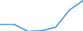 KN 8439 /Exporte /Einheit = Preise (Euro/Tonne) /Partnerland: Schweiz /Meldeland: Eur27 /8439:Maschinen und Apparate zum Herstellen von Halbstoff aus Cellulosehaltigen Faserstoffen Oder zum Herstellen Oder Fertigstellen von Papier Oder Pappe; Teile Davon (Ausg. Autoklaven, Kocher, Trockner und Andere Heizapparate Sowie Kalander)