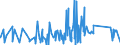 KN 8439 /Exporte /Einheit = Preise (Euro/Tonne) /Partnerland: San Marino /Meldeland: Eur27_2020 /8439:Maschinen und Apparate zum Herstellen von Halbstoff aus Cellulosehaltigen Faserstoffen Oder zum Herstellen Oder Fertigstellen von Papier Oder Pappe; Teile Davon (Ausg. Autoklaven, Kocher, Trockner und Andere Heizapparate Sowie Kalander)