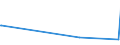 KN 8439 /Exporte /Einheit = Preise (Euro/Tonne) /Partnerland: Guinea-biss. /Meldeland: Eur27_2020 /8439:Maschinen und Apparate zum Herstellen von Halbstoff aus Cellulosehaltigen Faserstoffen Oder zum Herstellen Oder Fertigstellen von Papier Oder Pappe; Teile Davon (Ausg. Autoklaven, Kocher, Trockner und Andere Heizapparate Sowie Kalander)