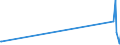 KN 84401030 /Exporte /Einheit = Preise (Euro/Tonne) /Partnerland: Liechtenstein /Meldeland: Europäische Union /84401030:Faden-, Draht- und Klammerheftmaschinen für Buchbindereien