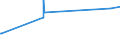 KN 84401030 /Exporte /Einheit = Preise (Euro/Tonne) /Partnerland: Faeroeer Inseln /Meldeland: Europäische Union /84401030:Faden-, Draht- und Klammerheftmaschinen für Buchbindereien