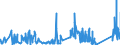 KN 84401030 /Exporte /Einheit = Preise (Euro/Tonne) /Partnerland: Litauen /Meldeland: Eur27_2020 /84401030:Faden-, Draht- und Klammerheftmaschinen für Buchbindereien