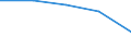 KN 84401030 /Exporte /Einheit = Preise (Euro/Tonne) /Partnerland: Sowjetunion /Meldeland: Eur27 /84401030:Faden-, Draht- und Klammerheftmaschinen für Buchbindereien